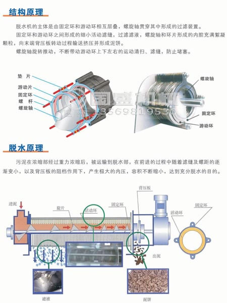 叠螺污泥浓缩脱水机