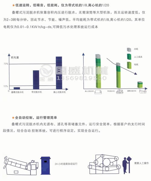 叠螺脱水机处理能力