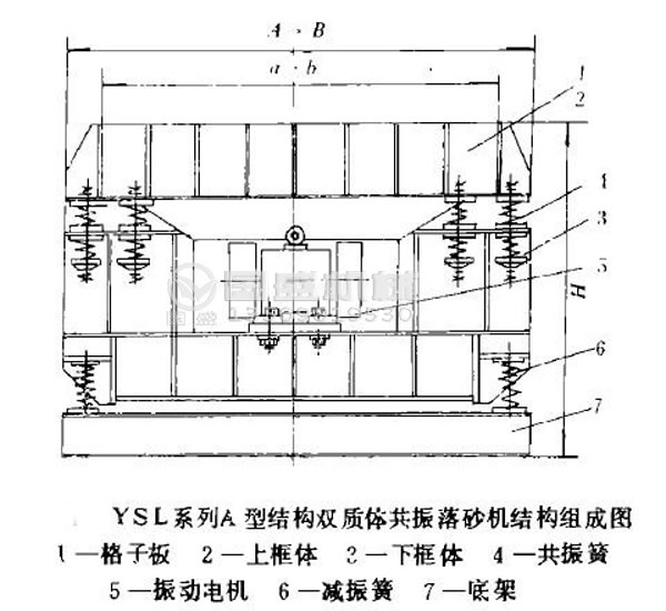 振动落砂机寿命