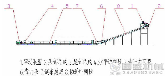 MC型水平刮板输送机外形结构示意图