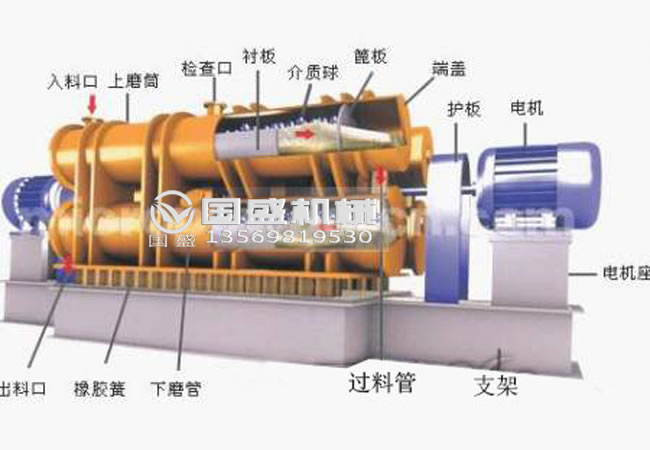 水果视频下载网站入口卧式振动磨机