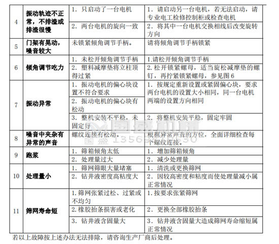 水果视频黄色网站故障分析