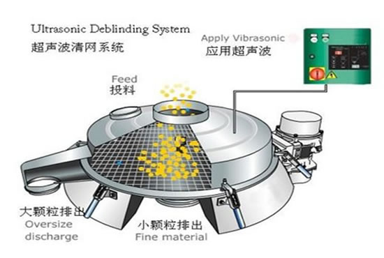 超声波振动筛工作原理