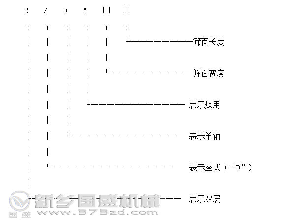 单轴振动筛型号标识图