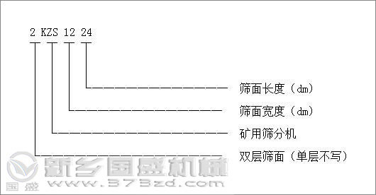 矿用振动筛型号标识图