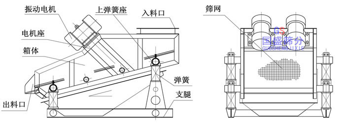 振动筛质量