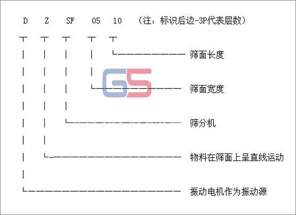 直线振动筛型号标识图